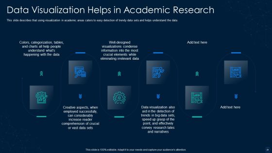Graphical Representation Of Research IT Ppt PowerPoint Presentation Complete With Slides