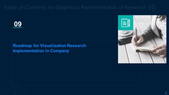 Graphical Representation Of Research IT Ppt PowerPoint Presentation Complete With Slides