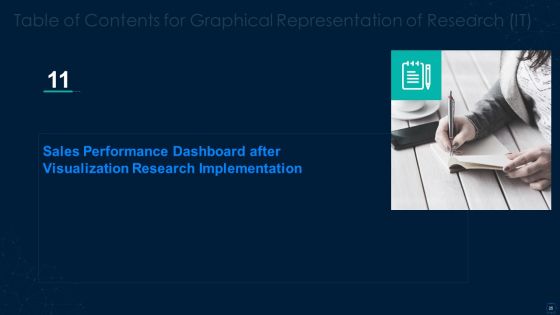 Graphical Representation Of Research IT Ppt PowerPoint Presentation Complete With Slides