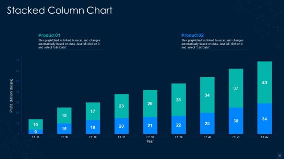 Graphical Representation Of Research IT Ppt PowerPoint Presentation Complete With Slides