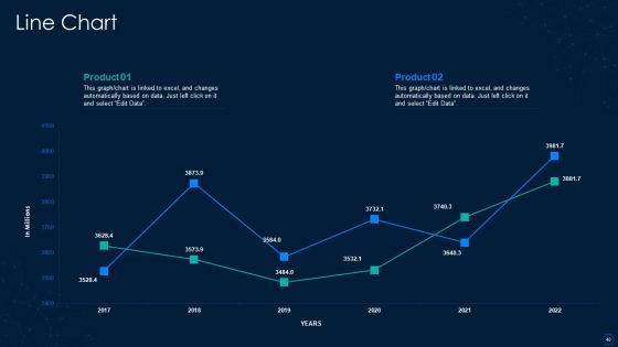 Graphical Representation Of Research IT Ppt PowerPoint Presentation Complete With Slides