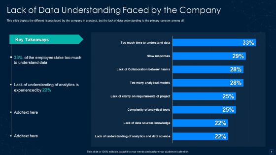 Graphical Representation Of Research IT Ppt PowerPoint Presentation Complete With Slides