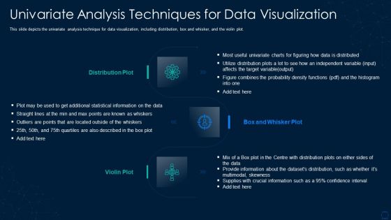 Graphical Representation Of Research IT Univariate Analysis Techniques Icons PDF