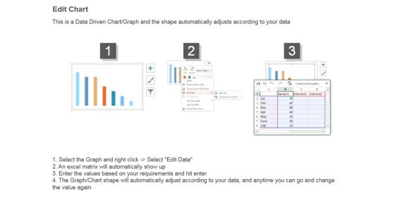 Graphs For Marketing Channels Ppt Examples