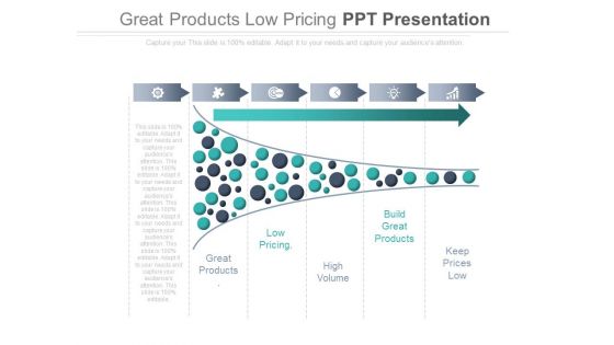 Great Products Low Pricing Ppt Presentation