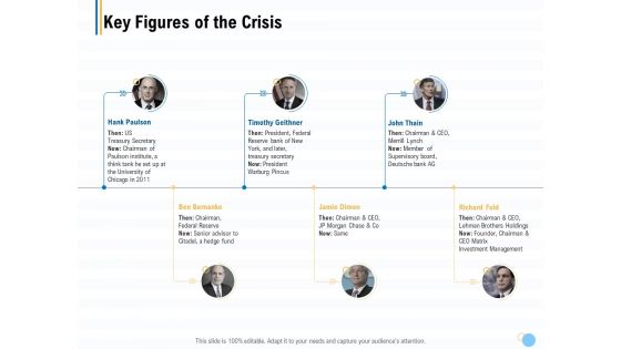 Great Recession In United States Key Figures Of The Crisis Ppt Model Design Ideas PDF