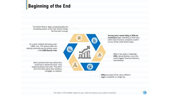 Great Recession In United States Ppt PowerPoint Presentation Complete Deck With Slides