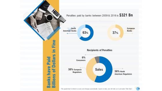 Great Recession In United States Ppt PowerPoint Presentation Complete Deck With Slides