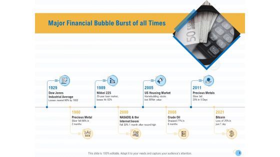 Great Recession In United States Ppt PowerPoint Presentation Complete Deck With Slides