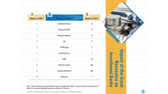 Great Recession In United States Ppt PowerPoint Presentation Complete Deck With Slides