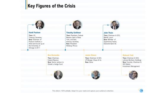 Great Recession In United States Ppt PowerPoint Presentation Complete Deck With Slides