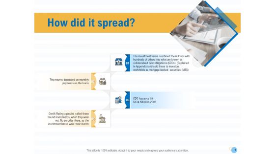 Great Recession In United States Ppt PowerPoint Presentation Complete Deck With Slides