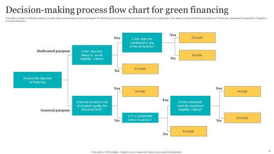 Green Financing Ppt PowerPoint Presentation Complete Deck With Slides