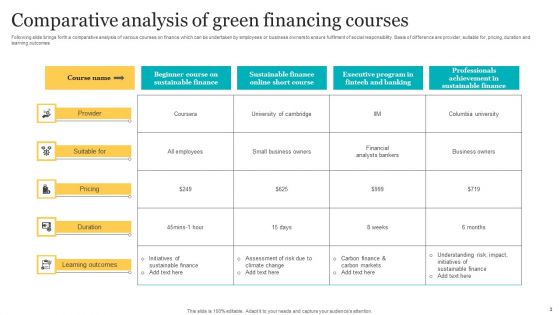 Green Financing Ppt PowerPoint Presentation Complete Deck With Slides