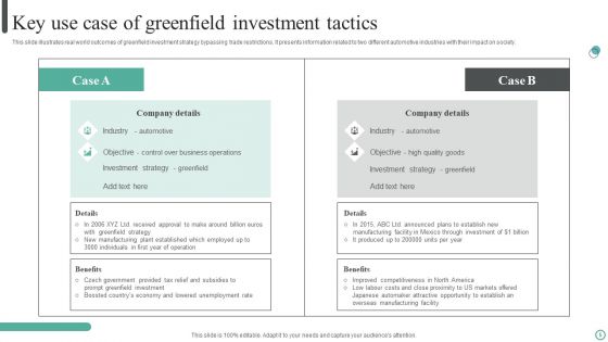 Greenfield Investment Tactics Ppt PowerPoint Presentation Complete Deck With Slides