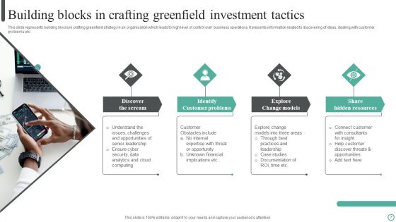 Greenfield Investment Tactics Ppt PowerPoint Presentation Complete Deck With Slides