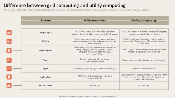 Grid Computing Applications Difference Between Grid Computing And Utility Information PDF