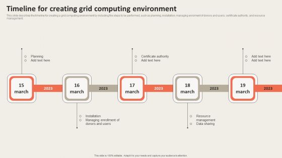 Grid Computing Applications Timeline For Creating Grid Computing Environment Inspiration PDF