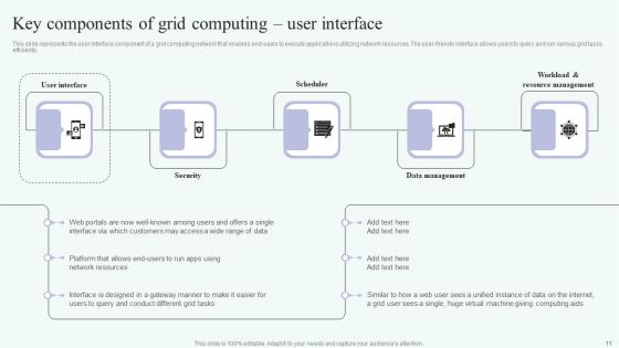 Grid Computing For High Performance Solutions Ppt PowerPoint Presentation Complete Deck With Slides