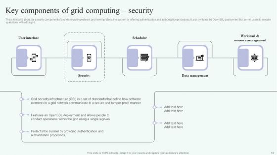 Grid Computing For High Performance Solutions Ppt PowerPoint Presentation Complete Deck With Slides
