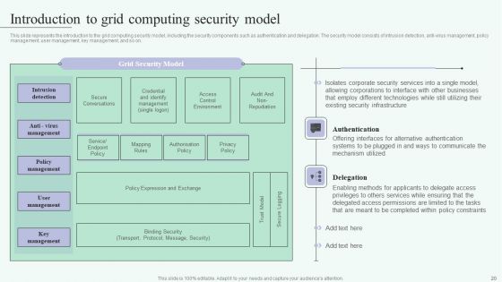 Grid Computing For High Performance Solutions Ppt PowerPoint Presentation Complete Deck With Slides