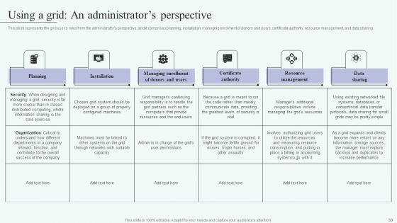 Grid Computing For High Performance Solutions Ppt PowerPoint Presentation Complete Deck With Slides