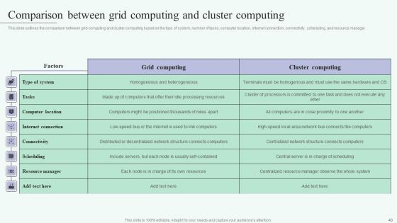 Grid Computing For High Performance Solutions Ppt PowerPoint Presentation Complete Deck With Slides