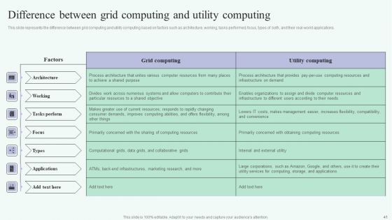 Grid Computing For High Performance Solutions Ppt PowerPoint Presentation Complete Deck With Slides