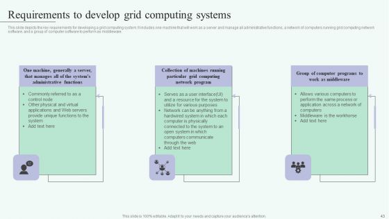 Grid Computing For High Performance Solutions Ppt PowerPoint Presentation Complete Deck With Slides