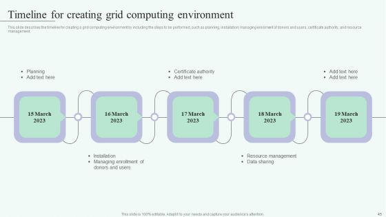 Grid Computing For High Performance Solutions Ppt PowerPoint Presentation Complete Deck With Slides