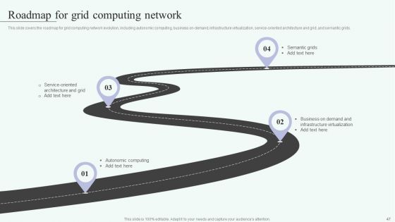 Grid Computing For High Performance Solutions Ppt PowerPoint Presentation Complete Deck With Slides