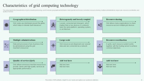 Grid Computing For High Performance Solutions Ppt PowerPoint Presentation Complete Deck With Slides