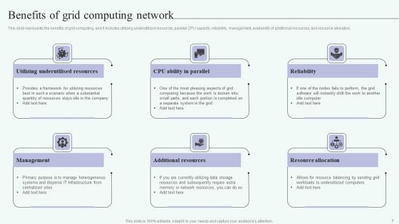 Grid Computing For High Performance Solutions Ppt PowerPoint Presentation Complete Deck With Slides