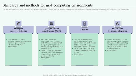 Grid Computing For High Performance Solutions Standards And Methods For Grid Computing Template PDF