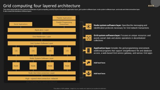 Grid Computing Four Layered Architecture Pictures PDF Grid Computing Four Layered Architecture Pictures PDF