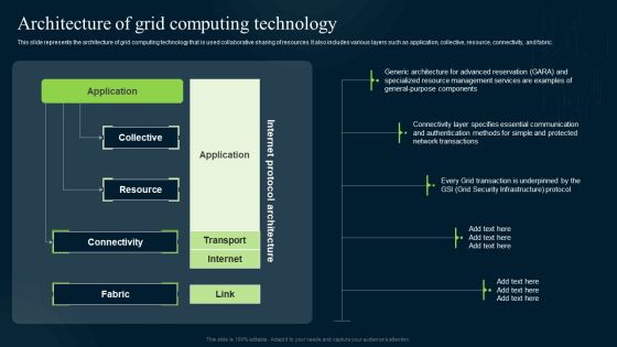 Grid Computing Infrastructure Architecture Of Grid Computing Technology Guidelines PDF