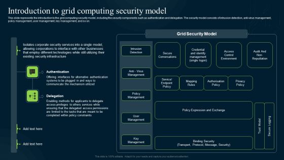 Grid Computing Infrastructure Introduction To Grid Computing Security Model Background PDF