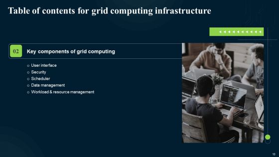 Grid Computing Infrastructure Ppt PowerPoint Presentation Complete Deck With Slides