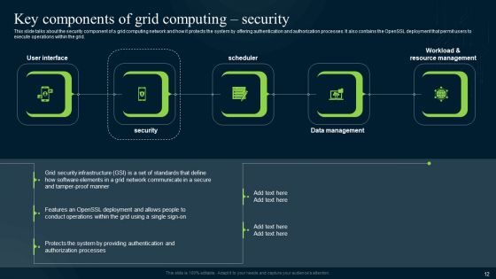 Grid Computing Infrastructure Ppt PowerPoint Presentation Complete Deck With Slides