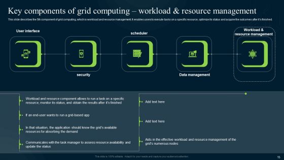 Grid Computing Infrastructure Ppt PowerPoint Presentation Complete Deck With Slides