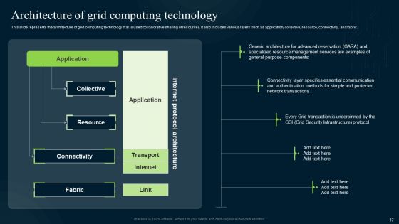 Grid Computing Infrastructure Ppt PowerPoint Presentation Complete Deck With Slides