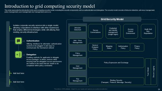 Grid Computing Infrastructure Ppt PowerPoint Presentation Complete Deck With Slides