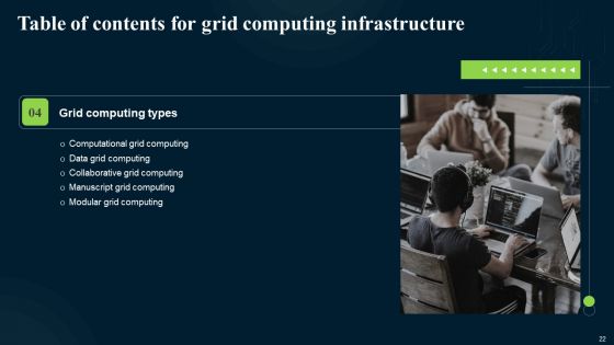Grid Computing Infrastructure Ppt PowerPoint Presentation Complete Deck With Slides