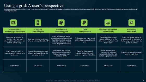 Grid Computing Infrastructure Ppt PowerPoint Presentation Complete Deck With Slides