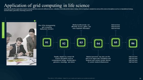 Grid Computing Infrastructure Ppt PowerPoint Presentation Complete Deck With Slides