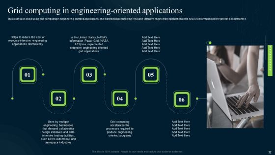 Grid Computing Infrastructure Ppt PowerPoint Presentation Complete Deck With Slides