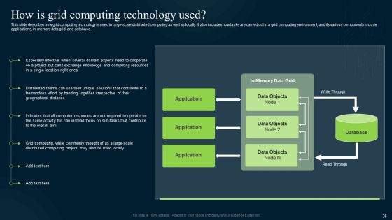 Grid Computing Infrastructure Ppt PowerPoint Presentation Complete Deck With Slides