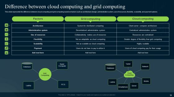Grid Computing Infrastructure Ppt PowerPoint Presentation Complete Deck With Slides