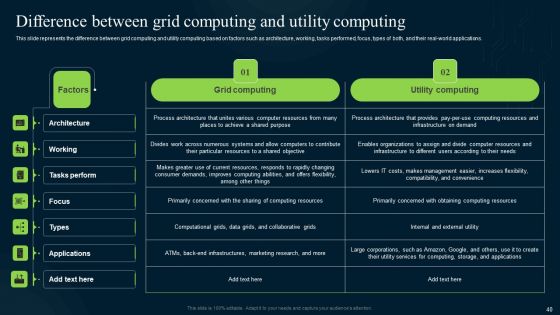 Grid Computing Infrastructure Ppt PowerPoint Presentation Complete Deck With Slides