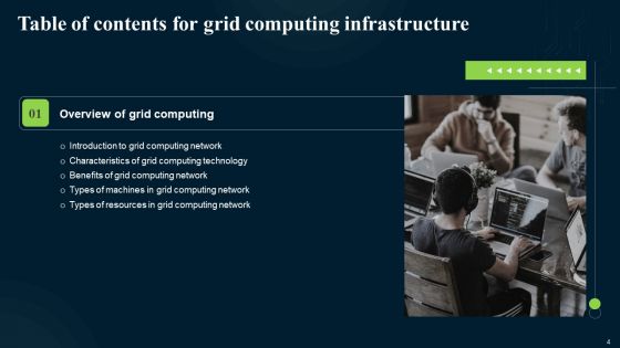 Grid Computing Infrastructure Ppt PowerPoint Presentation Complete Deck With Slides